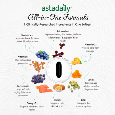 Astadaily® All-In-One Health Supplement - Vision, Heart and Skin