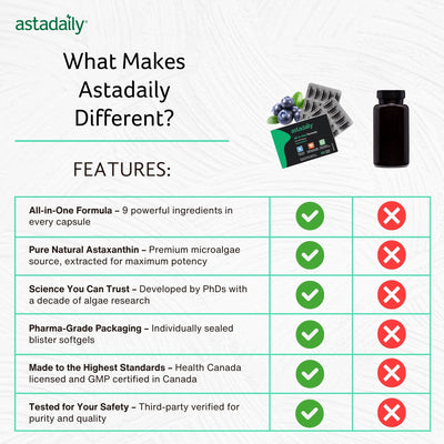 Astadaily® All-In-One Health Supplement - Vision, Heart and Skin