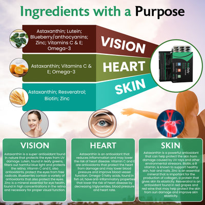 AstaDaily® All-In-One Health Supplement - Vision, Heart and Skin
