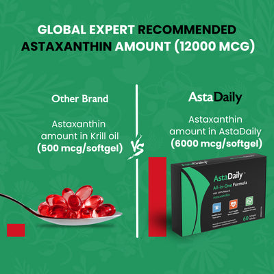 AstaDaily® All-In-One Health Supplement - Vision, Heart and Skin